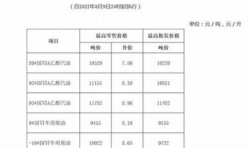 安徽最新油价92汽油价格_安徽油价92汽油调整