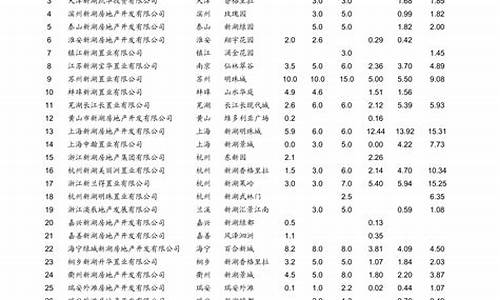 青岛汽油价格最新调整最新消息_青岛汽油价格最新调整最新消息查询