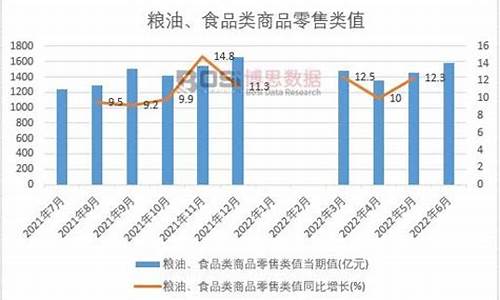 2013年粮食产量_2013年粮油价格