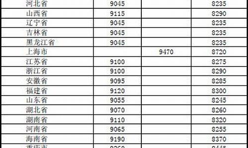 成品油价格调整机制10月26日实施_成品油价格调整机制