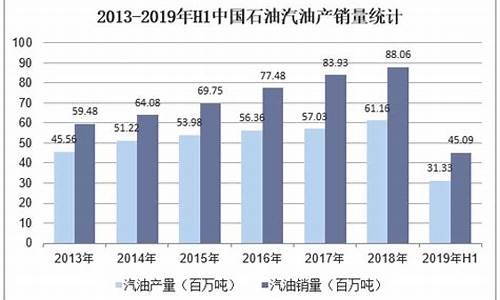 2013年至今汽油价格表_2013年上半年汽油价格