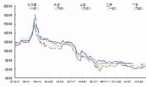 大豆油价格今日价格_大豆油今日最新价格走势