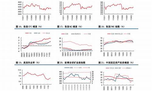 石油价格什么时候调整最新消息最新_石油价格啥时候调整