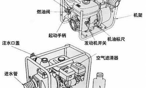 汽油机水泵怎么启动_汽油机水泵怎么启动的