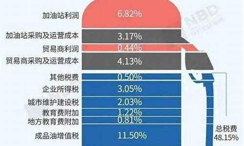 下一次油价_2024年第二次油价上涨在即