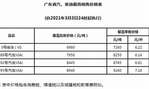 2021年3月油价表_2021.3月油价