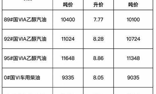 安徽省成品油价格_安徽省成品油价格公告表格