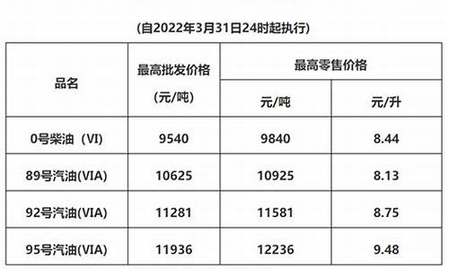 广东省成品油价格_广东成品油市场