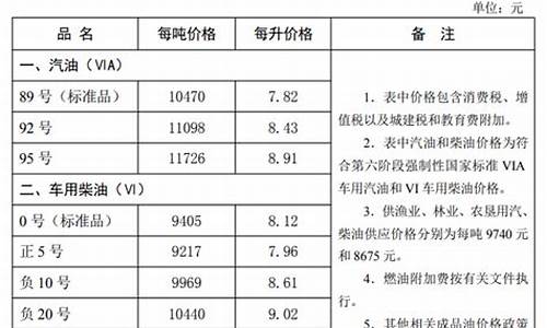 河北油价最新消息今天价格_河北油价最新消息今天