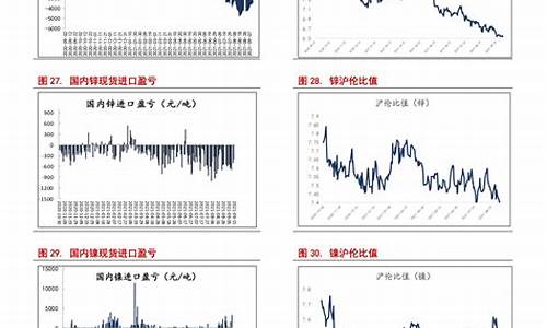 下一轮油价调整日期是涨还是跌_下一轮油价