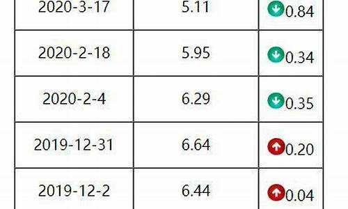 广东柴油价格多少钱一吨最新价格_广东柴油价格查询