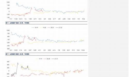 油价今日24时后上涨多少_油价今日24时后上涨