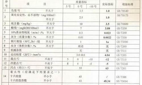 0号柴油性质_0号柴油元素