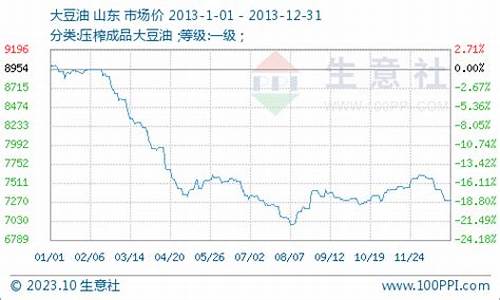 10月12日豆油价格_豆油今天豆油油价