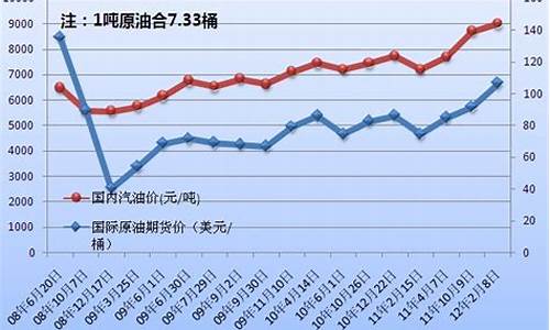 2012最新薄荷油价格_2020的薄荷油价格原油