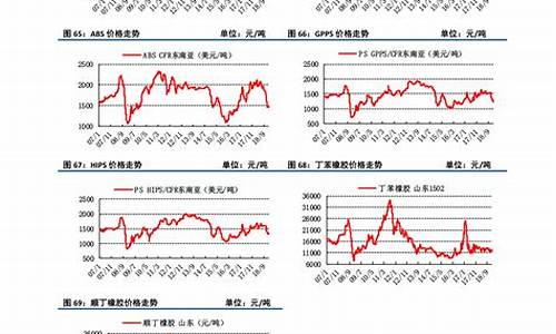 地沟油价格_地沟油价格走势2023最新