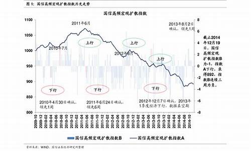 2021年油价历史记录_2021年油价历史价格