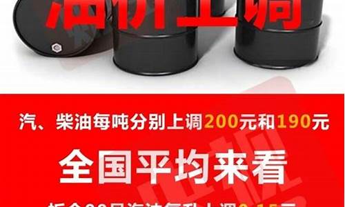 杭州油价调整最新消息油价调整时间是几点_杭州最新油价调整最新消息