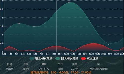 天津市2024年1月份平均油价_2020天津油价调价表