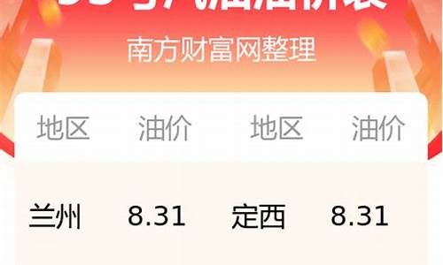 甘肃今日油价92汽油_甘肃今日油价95汽油价格一览表