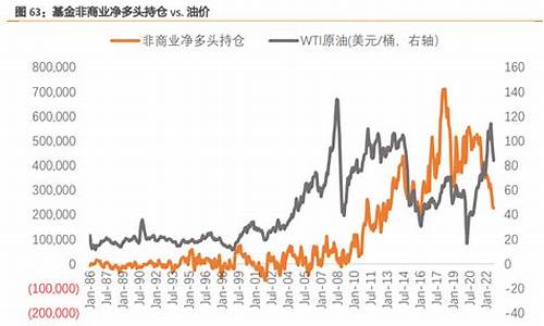 未来两年油价_2025油价分析