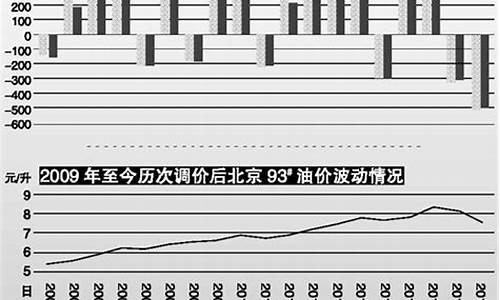 5月14日24时油价调整_五月十四号油价