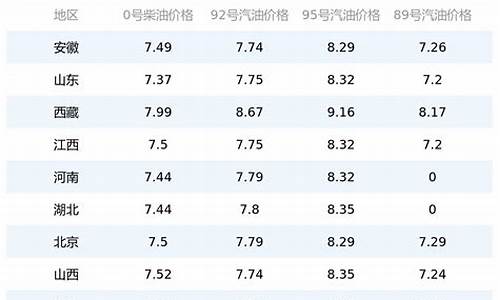 今日油价95安徽今日价格_安徽95号油价格今日