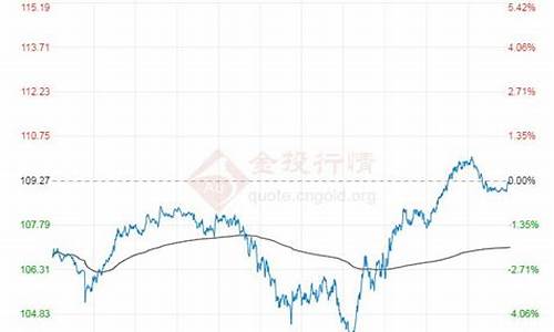 今日布伦特原油价格_今日布伦特原油价格最新消息