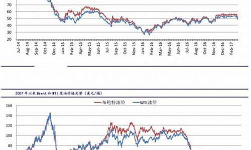 原油价格走势分析最新消息分析报告_原油价格走势分析最新消息分析