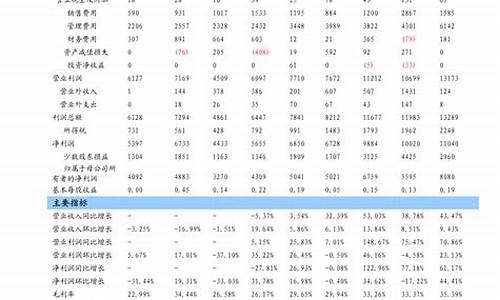 广东今日油价查询最新消息价格表_广东今日油价查询最新消息价格表