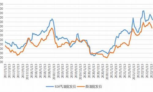 柴油价格今日价_柴油价格