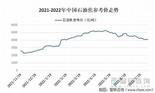 贵州油价格最新行情_贵州油价今日价格表