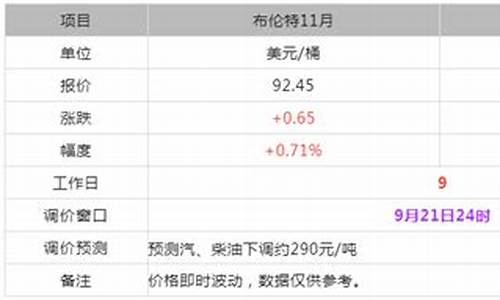 东明石化今日油价价格查询表最新_东明石化今日油价