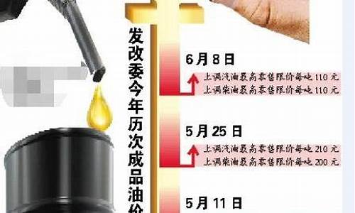 天津发改委文件_天津发改委油价调整最新消息