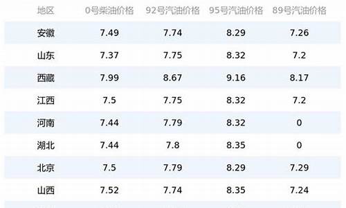 太和今日油价_和政今日油价