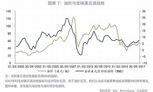 油价与经济的关系_油价与动力系统的关系