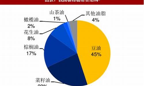 豆油价格行情分析预测粮信网_豆油价格行情分析预测