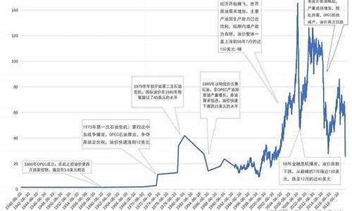 原油价格最新多少钱一吨_原油价格多少钱一吨2023年