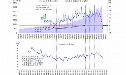 12月16日油价最新消息及价格_12月16日油价最新消息