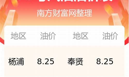 寿阳今日油价_汉寿今日油价