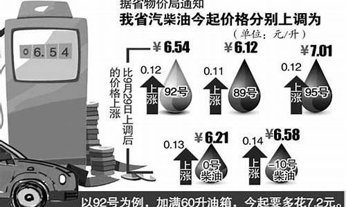 安徽油价92号汽油调整_安徽油价92号汽油调整最新消息