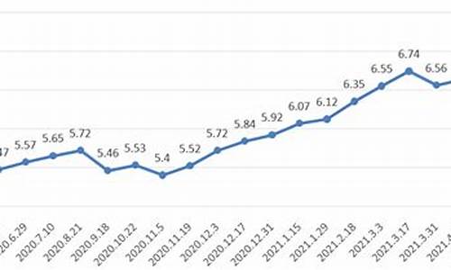 2021六月份油价_2021年六月油价价格表