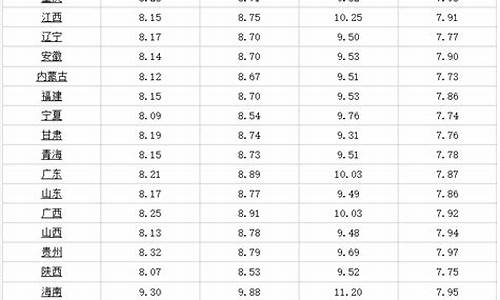 哈尔滨油价最新消息_哈尔滨最新油价调整