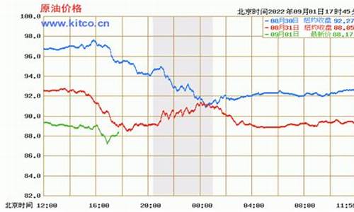 油价9月6日将迎来怎样调整_油价9月6日