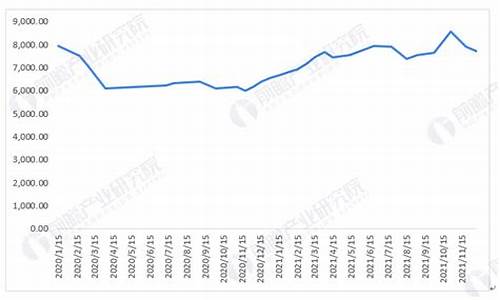 汽油价格趋势_汽油价格趋势图2000-2018