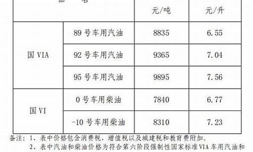 江西汽油价格92号最新_江西汽油价格调整最新消息查询