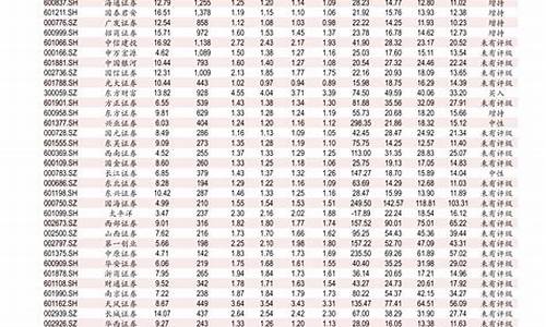 0号柴油价格查询今天_0号柴油价格最新