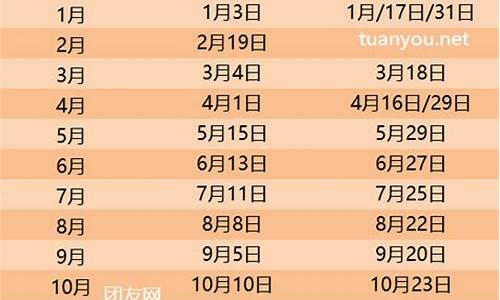 2024油价调价日期表最新_今日汽油价格表