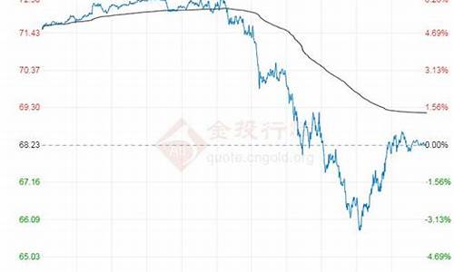 原油价格最新行情今天_原油价格行情今日最新价格