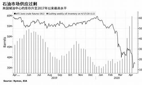 五月油价多少一顿_五月油价